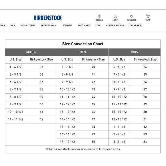 GUC Women's Birkenstock Gizeh Sandals Size Euro 36 US 5 23cm - Picture 9 of 9